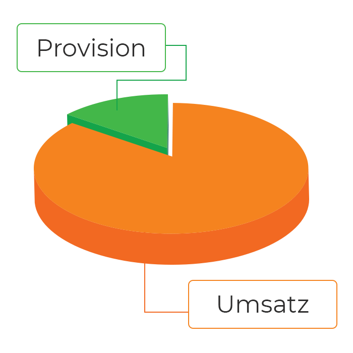 App shop ordersmart Provision