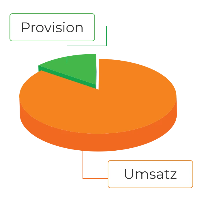 App shop ordersmart Provision